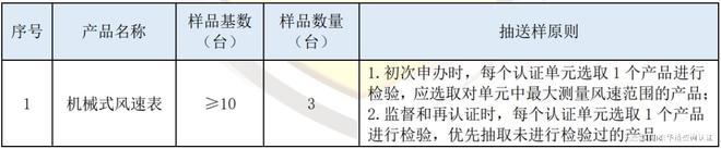 机器式风速外打点cmac志愿性产物认证证书